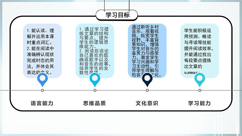 Unit 8 第5课时 (Section B 2a-2e)（教学课件）第3页