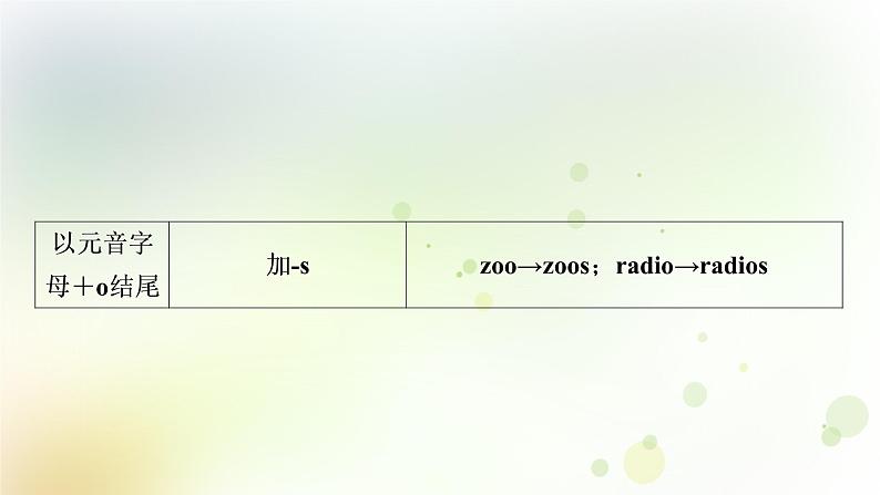 课标版中考英语复习语法专题突破一名词教学课件07