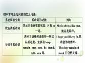 课标版中考英语复习语法专题突破八系动词和情态动词教学课件