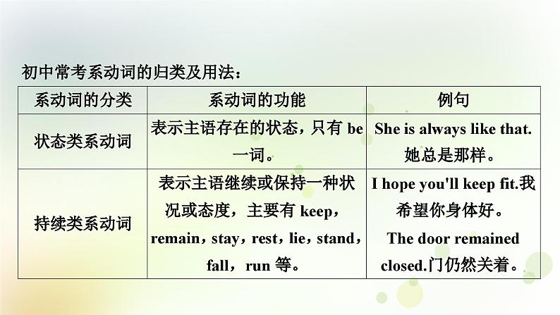 课标版中考英语复习语法专题突破八系动词和情态动词教学课件第5页