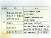 课标版中考英语复习语法专题突破九助动词、实义动词和动词短语教学课件