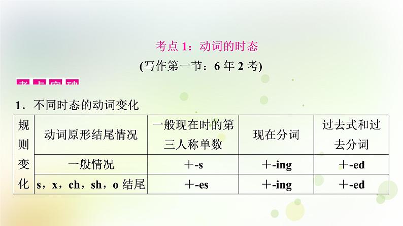 课标版中考英语复习语法专题突破十动词的时态和语态教学课件第3页