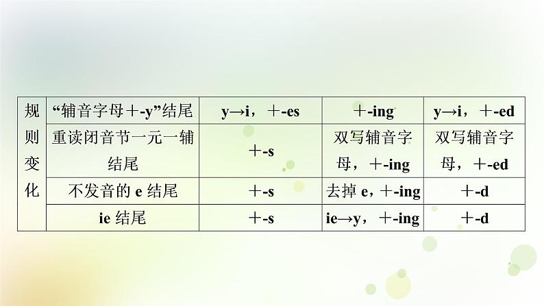 课标版中考英语复习语法专题突破十动词的时态和语态教学课件第4页