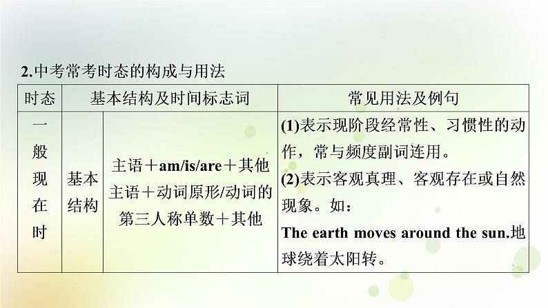 课标版中考英语复习语法专题突破十动词的时态和语态教学课件第6页