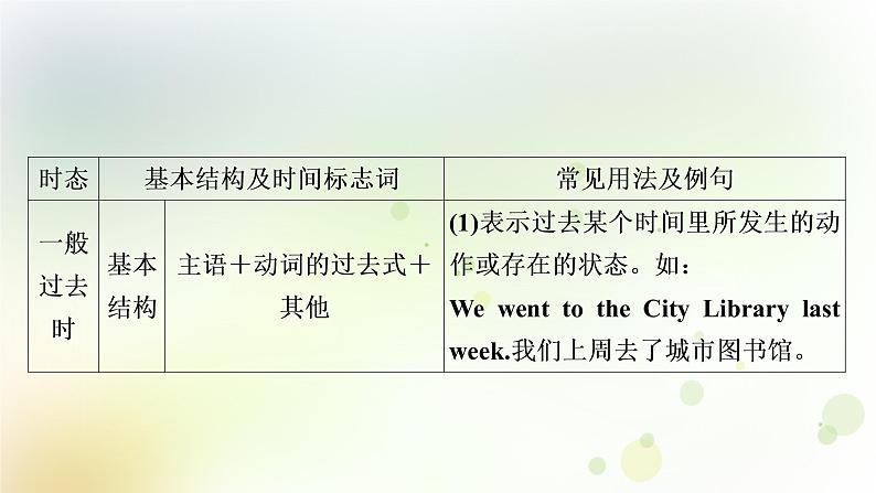 课标版中考英语复习语法专题突破十动词的时态和语态教学课件第8页