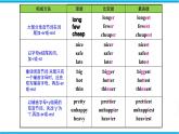 Unit 1 Grammar（課件）牛津譯林版八年級英語上冊