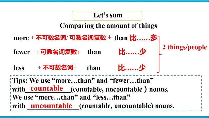 Unit 2 Grammar（课件）牛津译林版八年级英语上册第6页