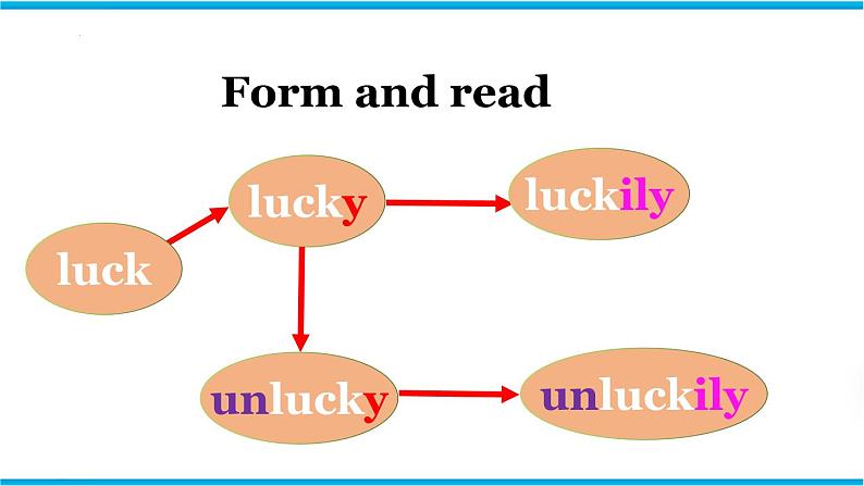 Unit 2 Study skills & Task & Self-assessment（课件）牛津译林版八年级英语上册06