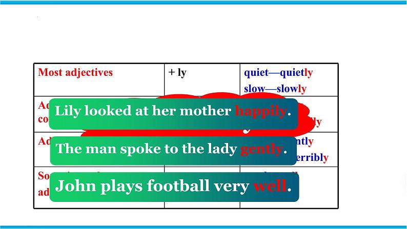 Unit 2 Study skills & Task & Self-assessment（课件）牛津译林版八年级英语上册07