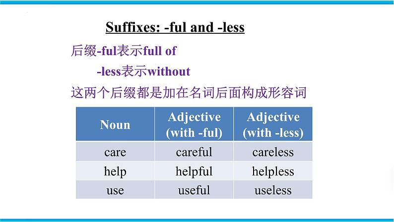 Unit 3 Study skills & Task & Self-assessment（课件）牛津译林版八年级英语上册07