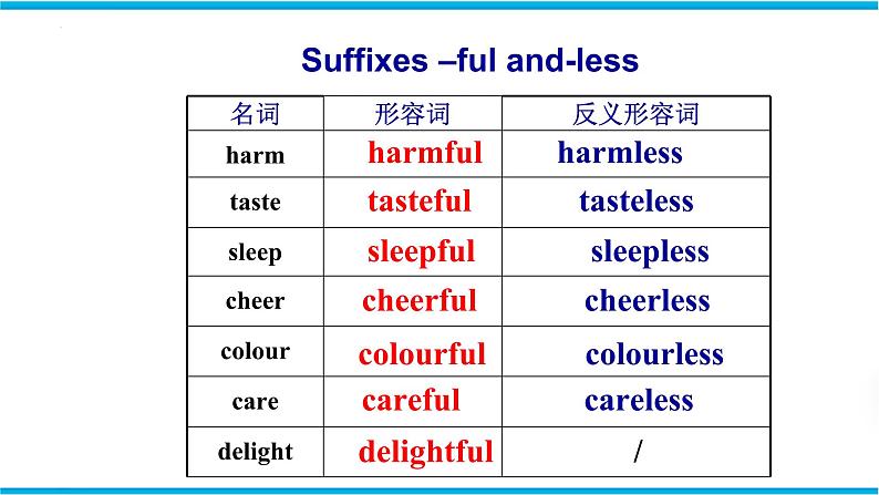 Unit 3 Study skills & Task & Self-assessment（课件）牛津译林版八年级英语上册08