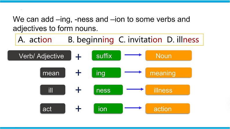 Unit 5  Study skills & Task & Self-assessment（课件）牛津译林版八年级英语上册第3页