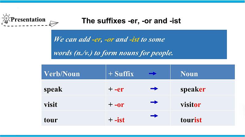 Unit 6 Study skills & Task & Self-assessment（课件）牛津译林版八年级英语上册第8页