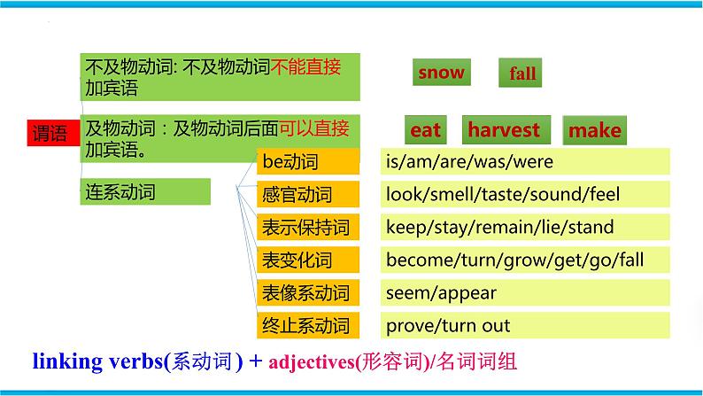 Unit 7  Grammar（课件）牛津译林版八年级英语上册06