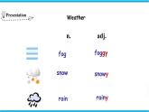 Unit 7 Study skills & Task & Self-assessment（課件）牛津譯林版八年級(jí)英語(yǔ)上冊(cè)