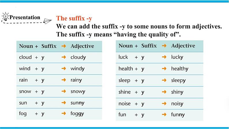 Unit 7 Study skills & Task & Self-assessment（课件）牛津译林版八年级英语上册第7页