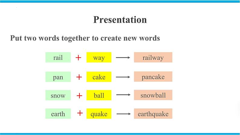 Unit 8 Study skills & Task & Self-assessment（课件）牛津译林版八年级英语上册05