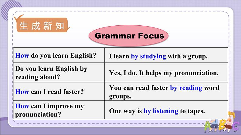 第3课时  Section A (Grammar Focus－4c)第6页