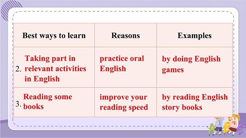 Unit 1 Section B 3a~Self Check（课件PPT+音视频素材）04