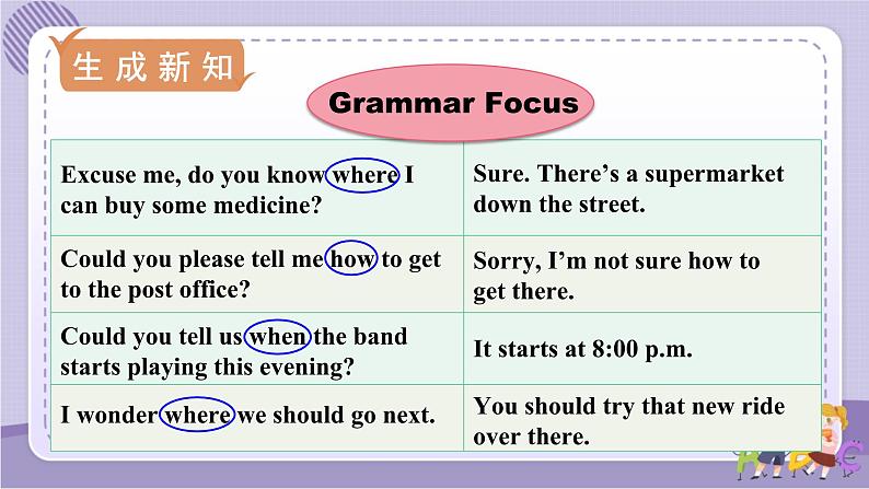 Unit 3 Section A Grammar Focus~4c（课件PPT+音视频素材）07