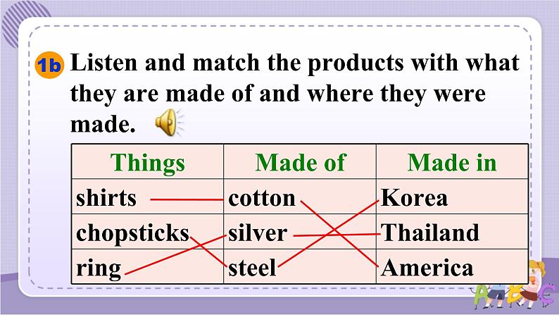 Unit 5 Section A 1a~2d（课件PPT+音视频素材）08