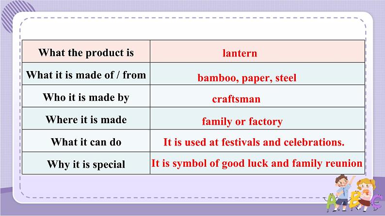 Unit 5 Section B 3a~Self Check（课件PPT+音视频素材）04