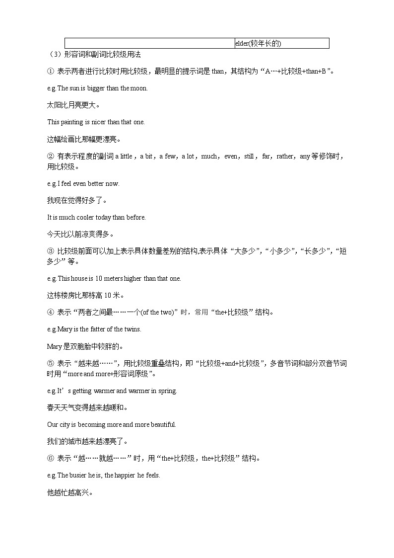 八年级上册外研版英语同步讲义 第6讲：Module 3 语法篇02