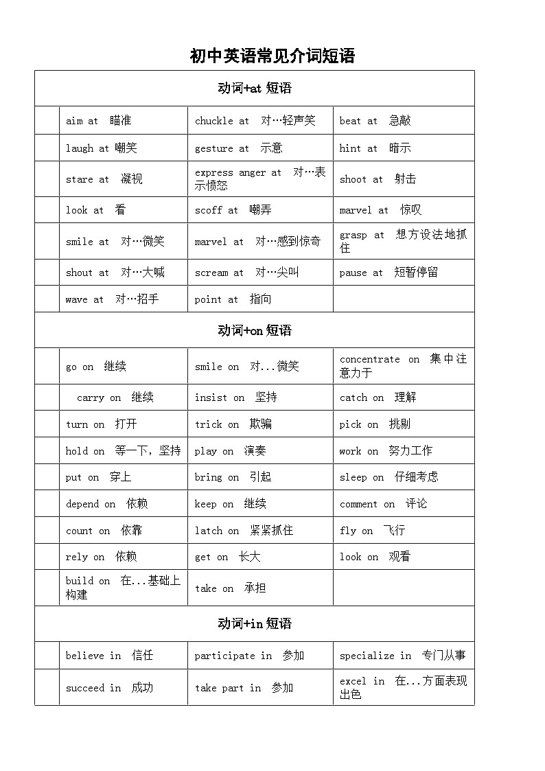 初中英语中考常见介词短语汇总（表格版）第1页