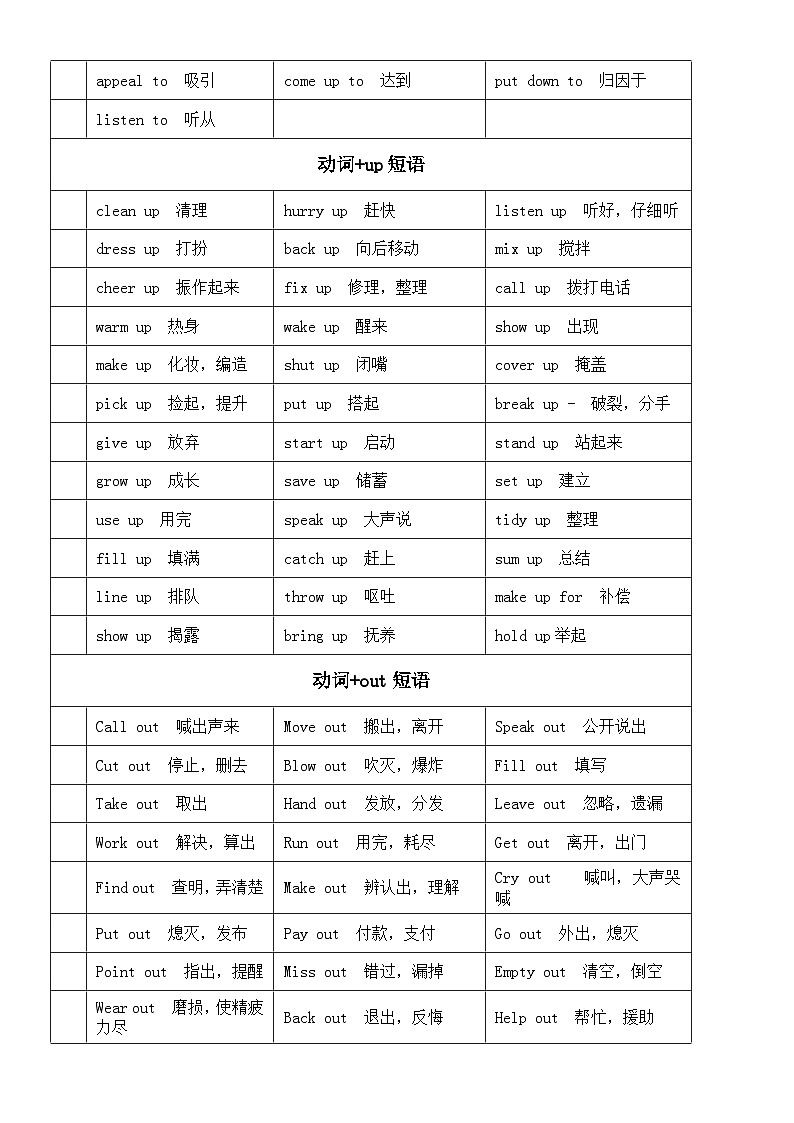 初中英语中考常见介词短语汇总（表格版）第3页