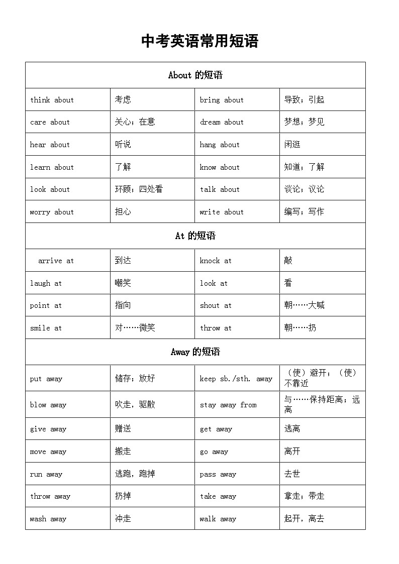 初中英语中考常用短语汇总（动词+介词）（表格版）第1页