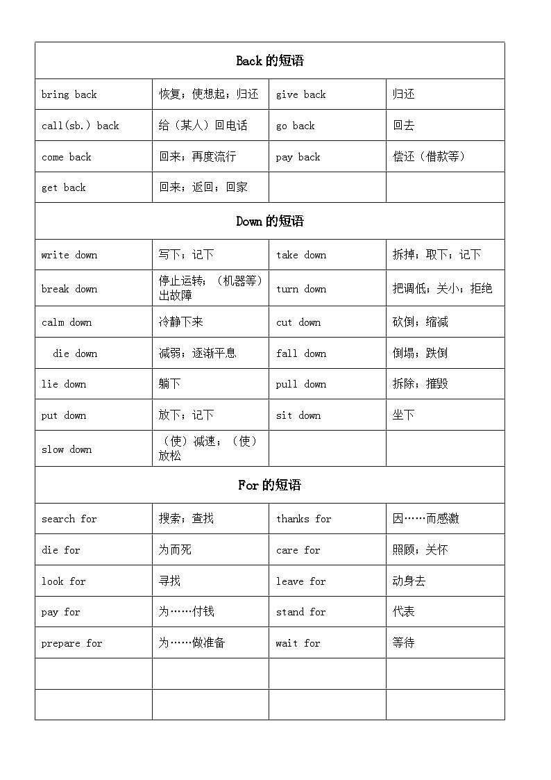 初中英语中考常用短语汇总（动词+介词）（表格版）第2页