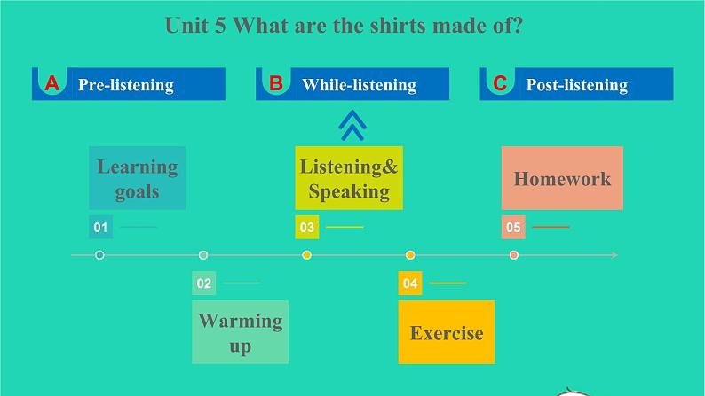 Unit 5 Section A 1a~2d第2页