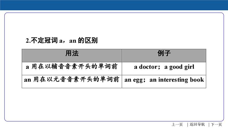 中考英语二轮复习语法专项突破课件第3讲 冠词（含答案）第7页