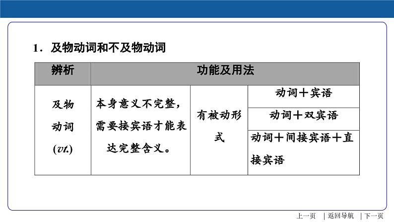 中考英语二轮复习语法专项突破课件第8讲 动词及动词短语（含答案）06