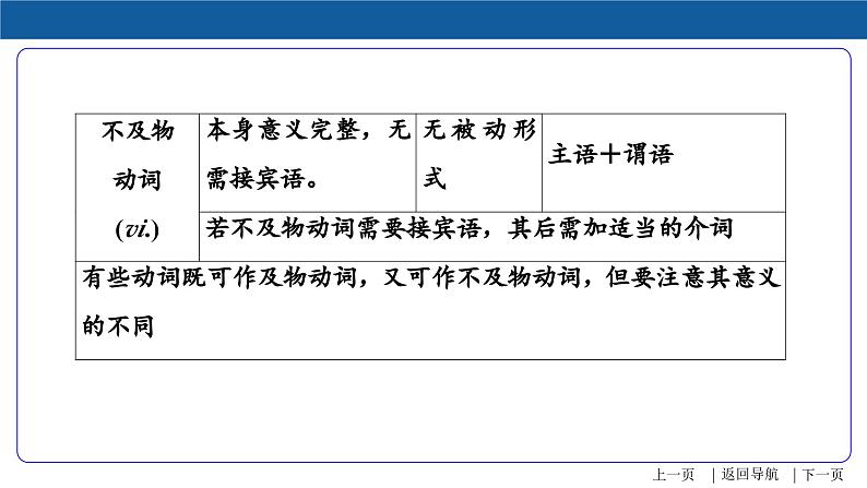 中考英语二轮复习语法专项突破课件第8讲 动词及动词短语（含答案）07