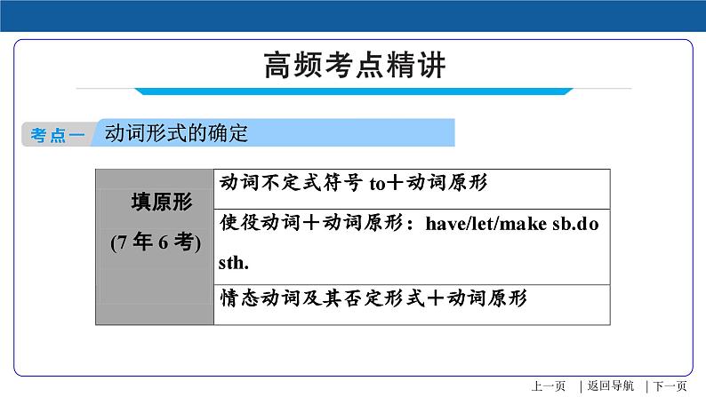 中考英语二轮复习语法专项突破课件第15讲 动词的综合运用（含答案）第4页