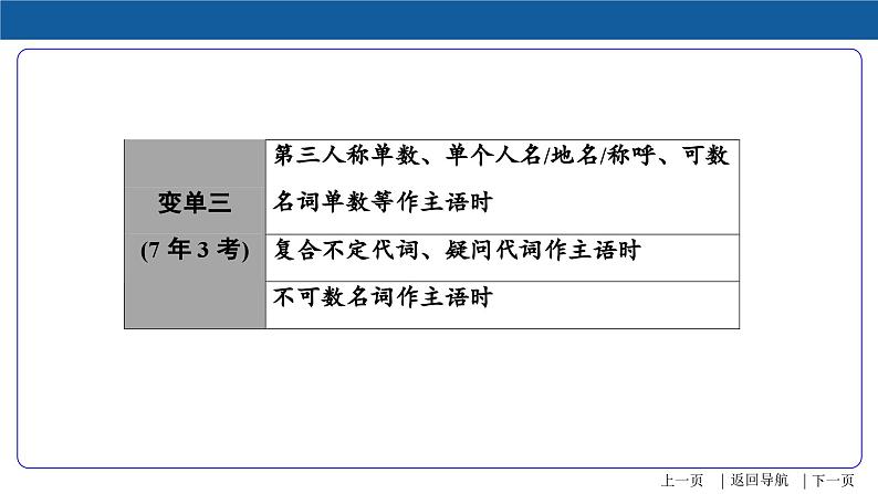 中考英语二轮复习语法专项突破课件第15讲 动词的综合运用（含答案）第7页