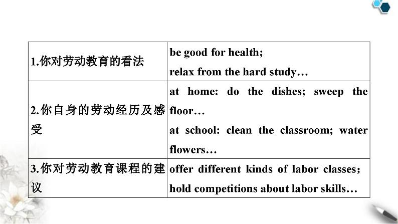 人教版中考英语复习七年级书面表达专练作业课件03