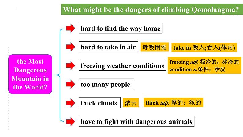 Unit 7 What's the highest mountain in the world Section A 3a-3c  课件 + 音视频04