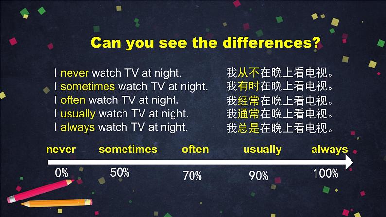 Unit 2 Period 2 语法课课件第8页