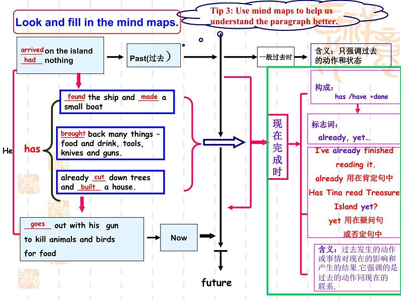 Unit6-SectionA(3a-3c)课件 2022-2023年八年级上册英语07