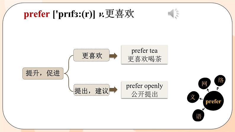 九年级英语Unit9语境法单词词组及用法课件PPT06