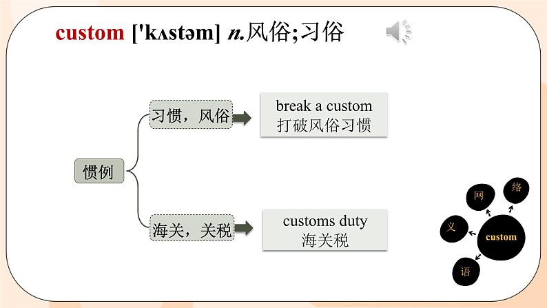 九年级英语Unit10语境法单词词组及用法课件PPT06