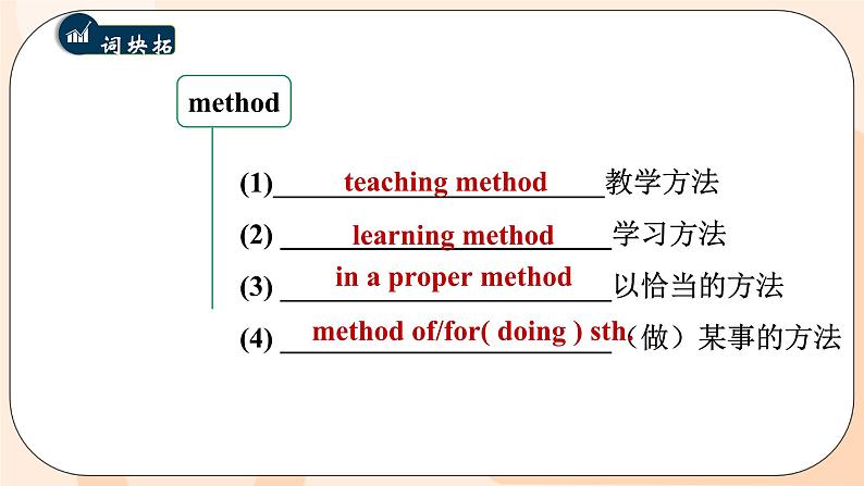 九年级英语Unit14语境法单词词组及用法课件PPT08