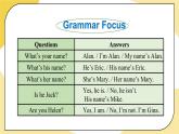 人教版七上英语  Unit 1 Section A Grammar Focus-3c  课件+教案