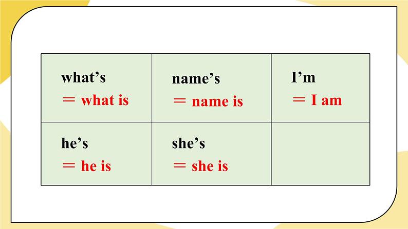 人教版七上英语  Unit 1 Section A Grammar Focus-3c  课件+教案06