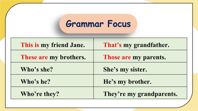 人教版七上英语  Unit 2 Section A Grammar Focus-3c  课件+教案06