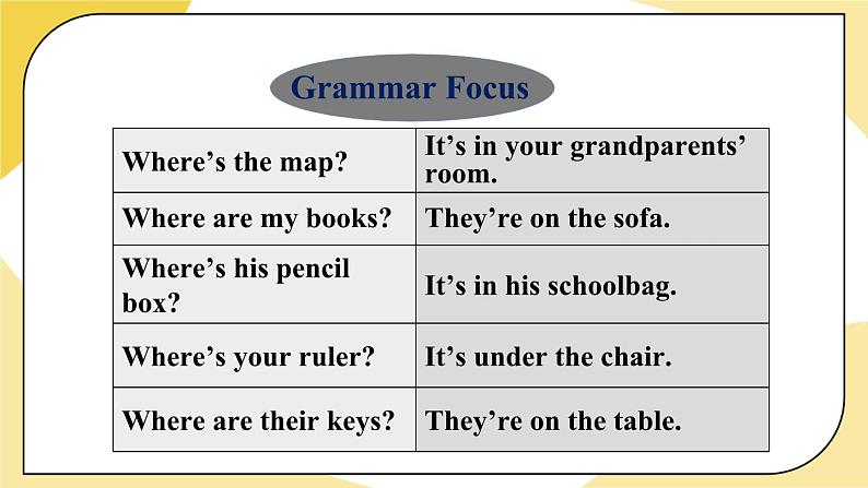 人教版七上英语  Unit 4 Section A Grammar Focus-3c  课件+教案07