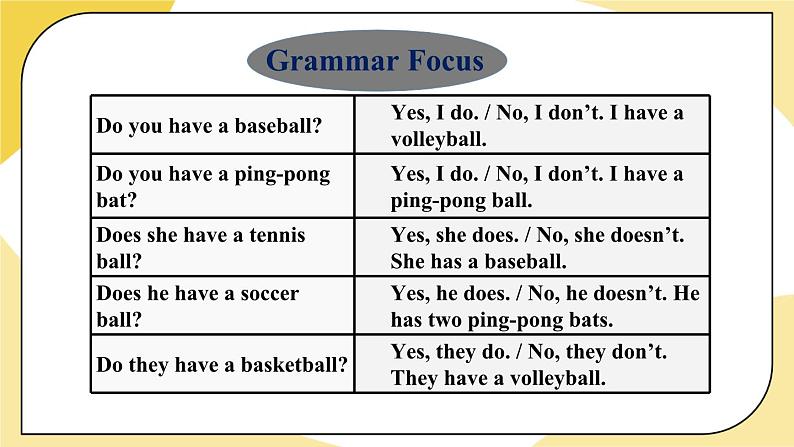 人教版七上英语  Unit 5 Section A Grammar Focus-3c  课件+教案06