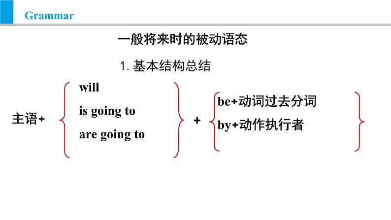 Module 9 Unit 3 Language in use（课件）外研版九年级英语上册03